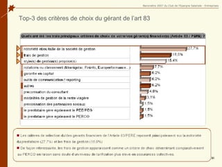 Top-3 des critères de choix du gérant de l’art 83 
