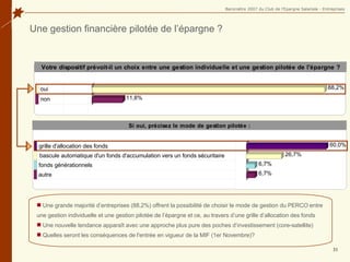 Une grande majorité d’entreprises (88,2%) offrent la possibilité de choisir le mode de gestion du PERCO entre  une gestion individuelle et une gestion pilotée de l’épargne et ce, au travers d’une grille d’allocation des fonds  Une nouvelle tendance apparaît avec une approche plus pure des poches d’investissement (core-satellite)  Quelles seront les conséquences de l'entrée en vigueur de la MIF (1er Novembre)? Une gestion financière pilotée de l’épargne ? oui non 88,2% 11,8% grille d'allocation des fonds fonds générationnels autre 60,0% 26,7% 6,7% 6,7% bascule automatique d'un fonds d'accumulation vers un fonds sécuritaire 
