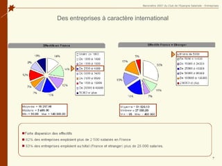 Des entreprises à caractère international 