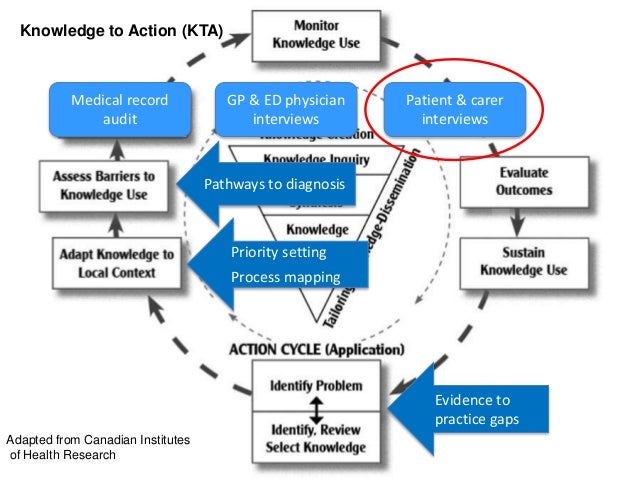 Mapping lung cancer diagnostic pathways: a qualitative 