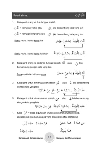 Pola kalimat                                                       ُُ ‫الت ْكِ ْي‬
                                                                    ‫َّر ب‬
1.     Kata ganti orang ke dua tunggal adalah

 ‫ت‬
 َْ ‫اَن‬    = kamu(laki=laki) atau      ‫ػك‬
                                       َْ   jika bersambung kata yang lain


 ِْ ‫اَن‬
 ‫ت‬         = kamu(perempuan) atau      ِْ
                                       ‫ػك‬   jika bersambung kata yang lain

     Kamu murid. Nama kamu Isa                ‫اَن َْْتِلمي ْ. اِسػمػ َْْعيسى‬
                                               َ
                                                 ِ ‫ك‬
                                                       ُ ‫ت ذ‬
                                                                 ِ


     Kamu murid. Nama kamu Fatimah           ‫ت ِ َة ِ ُ ك ِ َة‬
                                            ُْ ‫اَن ِْْتِلميذْ. اسػمػ ِْْفَاطم‬
2.     Kata ganti orang ke pertama tunggal adalah    ‫اَنَا‬   atau   ‫ػي‬
                                                                    ْ    bila
       bersambung dengan kata yang lain


      Saya murid dan ini kelas saya             ْ ‫اَنَاْتِلميذْوْاِسػميْحس‬
                                                ‫ِ َ ِ َ َن‬

3.     Kata ganti untuk isim muzakkar adalah‫ُو‬
                                            َْ ‫ ى‬atau ُْ bila bersambung
                                                          ‫ػو‬
                            ‫ىذاْتِلميذْ. اِس ُْوُْحس ْ. ى َْْمنْجاكرتَا‬
       dengan kata yang lain

                                َ َ ِ ‫ػم َ َ ن ُ و‬             ِ َ
3.     Kata ganti untuk isim muannas adalah   ‫ِي‬
                                              َْ ‫ ى‬atau ‫ ػها‬bila bersambung
                                                             َ
                        ‫ىذهْتِلميذةْ. اِس ُْهاْفَاطم ُْ. ى َْْمنْسرابَايَا‬
       dengan kata yang lain
                                   ِ ‫ػم ِ ة ِ ي‬                 َِ ِ
                               َُ             َ َ
4.     Kata ْ ‫ = م‬siapa digunakan khusus untuk menanyakan orang.
            ‫َن‬
       jawabannya bisa nama orang yang ditanyakan atau profesinya

                      ِ       ِ
             ‫منْىذهْ؟ْ ْىذهْلَيػلَى‬                ‫َ َ َن‬
                                                   ْ ‫منْىذاْ؟ْ ىذاْحس‬
                                                                َ َ
                                  َ
           ‫ِ ِ َة‬
           ْ‫ْىذهْتِلميذ‬                            ْ ‫ىذاْتِلمي‬
                                                   ‫َ ِذ‬
          Bahasa Arab Bahasa Alquran   ۱٦       Gampang dan Menyenangkan
 