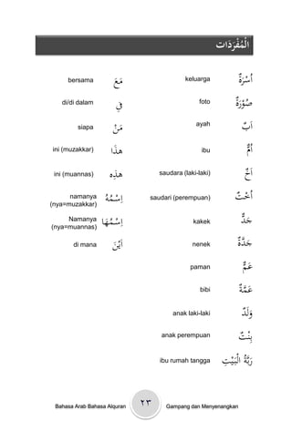 ‫الْمفردات‬
                                                            ََُْ

     bersama           ‫مع‬
                       َْ
                       َ
                                             keluarga              ‫َة‬
                                                                   ْ‫اُسر‬
   di/di dalam
                        ِْ
                        ‫ف‬                         foto            ‫ُ َة‬
                                                                  ْ‫صور‬
         siapa         َْ
                       ‫من‬                        ayah
                                                                     ‫ب‬
                                                                     ْ َ‫ا‬
ini (muzakkar)        ‫ىذا‬
                       َ                           ibu                 ُْ‫ا‬
                                                                       ‫م‬
 ini (muannas)        ِ
                     ‫ىذه‬            saudara (laki-laki)               ‫خ‬
                                                                      ْ َ‫ا‬
      namanya
(nya=muzakkar)
                    ‫اِسػمو‬
                   ُْ ُ         saudari (perempuan)              ‫ت‬
                                                                 ْ ‫اُخ‬
     Namanya
(nya=muannas)
                  ‫اِسػمها‬
                    َُ                          kakek                ‫َد‬
                                                                     ْ‫ج‬
       di mana          ‫اَين‬
                        َْ                      nenek              ْ‫جد‬
                                                                   ‫َ َّة‬
                                               paman                 ‫َم‬
                                                                     ْ‫ع‬
                                                   bibi             ‫َ َّ ة‬
                                                                    ْ ‫عم‬
                                         anak laki-laki              ‫َد‬
                                                                     ْ َ‫ول‬
                                    anak perempuan                 ْ ‫بِن‬
                                                                   ‫ت‬
                                    ibu rumah tangga       ِْ ‫ربَّةُْالبَػي‬
                                                           ‫َ ت‬


 Bahasa Arab Bahasa Alquran    ۲۳     Gampang dan Menyenangkan
 