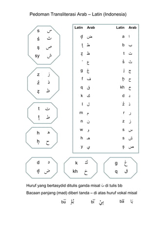 Pedoman Transliterasi Arab – Latin (Indonesia)


      s‫س‬                         Latin   Arab          Latin        Arab

     . ‫ث‬
     s                               .
                                     d   ‫ض‬                 a        ‫ا‬

     s ‫ص‬
                                     t ‫ط‬
                                     .                     b        ‫ب‬
     .
    sy ‫ش‬                             .
                                     z   ‫ظ‬                  t
                                                            .
                                                                    ‫ت‬
                                     „   ‫ع‬                  s       ‫ث‬
                                     g   ‫غ‬                  j       ‫ج‬
      z ‫ز‬
      . ‫ذ‬                            f   ‫ف‬                 .
                                                           h        ‫ح‬
      z
                                     q   ‫ق‬                 kh       ‫خ‬
      z ‫ظ‬
      .
                                     k   ‫ك‬                 d        ‫د‬
                                                            .
                                     l   ‫ل‬                  z       ‫ذ‬
      t ‫ت‬
                                     m   ‫م‬                  r       ‫ر‬
      t ‫ط‬
      .                              n   ‫ن‬                  z       ‫ز‬

      h    ‫ىػ‬                        w   ‫و‬                  s       ‫س‬
                                         ‫هـ‬                         ‫ش‬
           ‫ح‬
                                     h                      s
      h
      .
                                     y   ‫ي‬                  .
                                                            s       ‫ص‬


      d  ‫دػ‬                      k       ‫ك‬             g        ‫غ‬
      d ‫ض‬
      .                     kh           ‫خ‬             q        ‫ق‬

Huruf yang bertasydid ditulis ganda misal ّ di tulis bb
                                          ‫ب‬
Bacaan panjang (mad) diberi tanda – di atas huruf vokal misal

                                                ْ ِ‫ب‬
                  _                _                _
                 bu      ‫و‬
                         ْ ُ‫بػ‬    bi            ‫ػي‬ ba                   ‫بَا‬
 