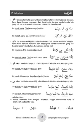 Pola kalimat                                                             ُُ ‫الت ْكِ ْي‬
                                                                              ‫َّر ب‬
1.     ‫ُو‬
       َْ ‫ = ى‬dia adalah kata ganti untuk isim atau kata benda muzakkar tunggal.
      Isim dapat berupa manusia, dan dapat pula berupa benda-benda lain
      yang tak berakal seperti tumbuhan, hewan dan benda mati.

      Ini ayah saya. Dia (ayah saya) dokter                     ْ ‫ىذا اَِ ْ. ى َْْطَبِي‬
                                                                ‫َ ب ُو ب‬
      Itu rumah saya. Dia (rumah saya) besar                    ْ ‫ذلِكْبَػي ِ ْ. ى َْْْكبِيػ‬
                                                                ‫َ ت ُو َ ر‬
2.    ‫ِي‬
      َْ ‫ = ى‬dia adalah kata ganti untuk isim atau kata benda muannas tunggal.
      Isim dapat berupa manusia, dan dapat pula benda-benda lain yang tak
      berakal seperti tumbuhan, hewan dan benda mati

      Ini ibu saya. Dia (ibu saya) perawat                    ‫َ ِّ ي ِ ي ُ ِّ َ ة‬
                                                              ْ ‫تِلكْاُم ْ. ى َُْْمَرض‬
      Itu sekolah saya. Dia (sekolah saya) besar          ‫َ َ َ َ ت ِ َ َ َة‬
                                                          ْ‫تِلكْمدرس ِ ْ. ىيْْكبِيػر‬
 3.   ‫ُو‬
      َْ ‫ى‬   akan berubah menjadi
                                      ُْ
                                       ‫و‬   bila didahului oleh isim atau kata yang lain.

      Itu Hasan. Ibunya (Ibu Hasan) guru           ْ ‫ذلِكْحس ْ. اُْ ُْْمدرس‬
                                                   ‫َ َ َ ن مػو ُ َ ِّ َ ة‬
                                                                  ُّ
      Ini gajah. Kepalanya (kepala gajah itu) besar        ْ ‫ىذاْفِي ْ. رأ ُْػوُْْكبِيػ‬
                                                           ‫َ ل َس َ ر‬
 4.   ‫ِي‬
      َْ ‫ى‬   akan berubah menjadi    ‫ ها‬bila didahului oleh isim atau kata yang lain.
                                      َ
      Itu Hasan. Ibunya (Ibu Hasan) guru                ْ ‫تِلكْفَاطم ُْ. اُْػهاْمدرس‬
                                                        ‫َ ِ َ ة م َ ُ َ ِّ َ ة‬
                                                                     ُّ
      Ini sekolah. Halamannya (halaman               ‫ِ َ َ َ ة َ َ ت َ َ ِ َة‬
                                                     ْ ‫ىذهْمدرس ْ. ساحُْػهاْواسع‬
   sekolah) luas
 5. Untuk merubah isim menjadi muannas tinggal menambah huruf ta‟
    marbutoh pada akhir kata


       ‫ُ َ ِ َة‬
       ْ ‫مدرس‬                  ‫ُ َ ِّس‬
                               ْ ‫مدر‬                      ْ ‫موظَّف‬
                                                          ‫ُ َ َة‬                  ْ َّ‫موظ‬
                                                                                  ‫َُ ف‬

             Bahasa Arab Bahasa Alquran       ٤٤       Gampang dan Menyenangkan
 
