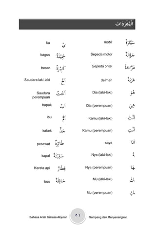 ‫الْمفردات‬
                                                                ََُْ

              ku           ‫ػي‬
                           ْ                        mobil          ‫َ َة‬
                                                                   ْ‫سيَّار‬
          bagus
                       ْ َِ
                       ‫َجيػلَة‬             Sepeda motor            ‫َ َّ ة‬
                                                                   َْ‫جوال‬
           besar       ‫كبِيػرة‬
                       َْ َ                 Sepeda ontel
                                                                  ‫َ َّ َ ة‬
                                                                  ْ ‫دراج‬
Saudara laki-laki
                            ‫اَخ‬
                            ْ                     delman             َْ‫عرب‬
                                                                     ‫ََ ة‬
       Saudara        ‫اُخت‬
                      ْ                     Dia (laki-laki)          ْ‫ىو‬َُ
     perempuan

           bapak
                          ‫اَب‬
                          ْ              Dia (perempuan)              ‫ِي‬
                                                                      َْ ‫ى‬
               ibu
                            ‫م‬
                            ُْ‫ا‬           Kamu (laki-laki)           ‫ت‬
                                                                     َْ ‫اَن‬
            kakek        ‫جد‬
                         َْ            Kamu (perempuan)              ِْ ‫اَن‬
                                                                     ‫ت‬
        pesawat       ‫ْطَائِرة‬
                      َْ                             saya              ‫اَنَا‬
           kapal     ْ َِ
                     ‫ْسفيػنَة‬              Nya (laki-laki)
                                                                        ُْ
                                                                         ‫ػو‬
      Kereta api       ‫قِطَار‬
                       ْ                Nya (perempuan)                ‫ػها‬
                                                                         َ
             bus      ‫حافِلَة‬
                      ْ َ                   Mu (laki-laki)            َْ
                                                                      ‫ػك‬
                                         Mu (perempuan)               ِْ
                                                                      ‫ػك‬


   Bahasa Arab Bahasa Alquran     ٥۱      Gampang dan Menyenangkan
 