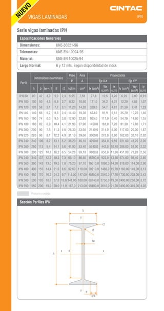 Cintac | PDF