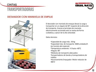 13
DESVIADOR CON MANIVELA DE EMPUJE
El desviador con manivela de empuje desvía la carga a
transportar en un ángulo de 90° respecto de la dirección
de transporte. Gracias al principio de manivela
eléctricamente accionada esto se realiza de forma
cuidadosa, a pesar de la alta velocidad.
Datos técnicos:
•Capacidad de carga máx.: 30 kg
•Capacidad máx. de transporte: 4000 unidades/h
(en función del material)
•Temperatura ambiente: +5 hasta +40°C
•Ángulo: 90°
•Módulos de transporte adecuados:
Transportadores de banda y transportadores de
rodillos
•Accionamiento Empujador: Motor reductor de
400 V
 