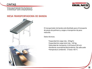 14
MESA TRANSPORTADORA DE BANDA
El transportador de banda está diseñado para el transporte
de piezas de polímero y cargas a transportar de peso
reducido.
Datos técnicos:
•Capacidad de carga máx.: 20 kg/m
•Capacidad de carga total máx.: 120 kg
•Velocidad de transporte: 0,10 hasta 0,50 m/s
•Pendiente ascendente/descendente: No adecuado
•Temperatura ambiente: -5 hasta +50 °C
 