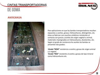 18
ANTIGRASA
Para aplicaciones en que las bandas transportadoras resultan
expuestas a aceites, grasas, hidrocarburos, detergentes, etc.
éstas se fabrican con cauchos sintéticos resistentes al
contacto con grasas y aceites de origen vegetal o animal,
materiales impregnados en hidrocarburos, disolventes, etc.
Según el grado de resistencia los aceites las bandas se
presentan dos grados:
•Grado “ROM” resistencia a aceite y grasas de origen animal
y o vegetal.
•Grado “ROS” resistente al aceite y grasas de tipo mineral
como hidrocarburos etc.
 