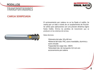 4
CARGA SEMIPESADA
El accionamiento por cadena no se ha fijado al rodillo. Se
realiza por un lado a través de un acoplamiento de fricción.
Se utiliza para aplicaciones con una presión dinámica ligera
hasta media. Elimina las perdidas de transmisión que se
producen en los sistemas de correas.
Datos técnicos:
•Diámetro de tubo: 50 y 60 mm
•Material del tubo: PVC, acero inoxidable, aluminio y
acero zincado
•Capacidad de carga máx.: 500 N
•Velocidad máx. de transporte: 0,5 m/s con
accionamiento por cadena
 
