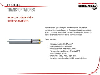 7
RODILLO DE REENVÍO
SIN RODAMIENTO
Rodamientos ajustados por contracción en los pernos,
componentes mecanizados de forma precisa con pernos de
acero y perfil de aluminio y medidas de torneado inferiores
frente a componentes de acero convencionales.
Datos técnicos:
•Carga admisible 17.4 N/mm²
•Material del tubo: Aluminio
•Velocidad máx. de banda: 2 m/s
•Temperatura ambiente: -5 hasta 60°C
•Perno del eje: Acero
•Diámetro: 62,5 / 79,5 / 91,0 mm
•Longitud máx. de tubo SL: 300 hasta 1.000 mm
 