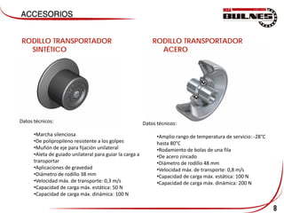 8
RODILLO TRANSPORTADOR
SINTÉTICO
Datos técnicos:
•Marcha silenciosa
•De polipropileno resistente a los golpes
•Muñón de eje para fijación unilateral
•Aleta de guiado unilateral para guiar la carga a
transportar
•Aplicaciones de gravedad
•Diámetro de rodillo 38 mm
•Velocidad máx. de transporte: 0,3 m/s
•Capacidad de carga máx. estática: 50 N
•Capacidad de carga máx. dinámica: 100 N
RODILLO TRANSPORTADOR
ACERO
Datos técnicos:
•Amplio rango de temperatura de servicio: -28°C
hasta 80°C
•Rodamiento de bolas de una fila
•De acero zincado
•Diámetro de rodillo 48 mm
•Velocidad máx. de transporte: 0,8 m/s
•Capacidad de carga máx. estática: 100 N
•Capacidad de carga máx. dinámica: 200 N
 
