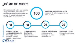 USO DE TECNOLOGÍA
Incidencia de la
tecnología en áreas
clave de la TD
LOGRO DE LAS TD
Percepción del avance
en la TD
COMPE...