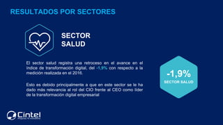 El sector salud registra una retroceso en el avance en el
índice de transformación digital, del -1,9% con respecto a la
me...