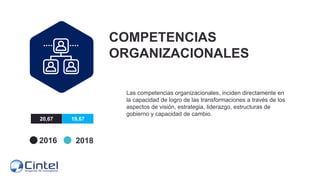 COMPETENCIAS
ORGANIZACIONALES
Las competencias organizacionales, inciden directamente en
la capacidad de logro de las tran...