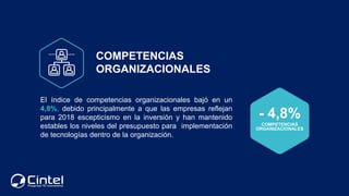 El índice de competencias organizacionales bajó en un
4,8%, debido principalmente a que las empresas reflejan
para 2018 es...