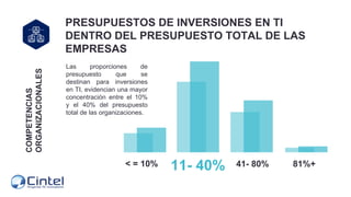 COMPETENCIAS
ORGANIZACIONALES
Las proporciones de
presupuesto que se
destinan para inversiones
en TI, evidencian una mayor...
