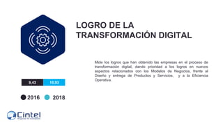 LOGRO DE LA
TRANSFORMACIÓN DIGITAL
Mide los logros que han obtenido las empresas en el proceso de
transformación digital, ...