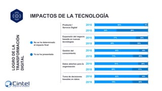 IMPACTOS DE LA TECNOLOGÍA
83%
30%
18%
20%
65%
Producto /
Servicio Digital
2016
2018
92% 8%
24% 36%
Expansión del negocio
b...