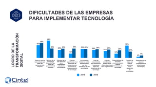 LOGRO
DE
LA
TRANSFORMACIÓN
DIGITAL
Temor al uso de
la tecnología por
parte del
personal de la
empresa
Mal uso de la
tecnol...