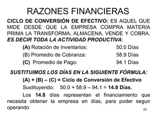 RAZONES FINANCIERAS
CICLO DE CONVERSIÓN DE EFECTIVO: ES AQUEL QUE
MIDE DESDE QUE LA EMPRESA COMPRA MATERIA
PRIMA LA TRANSFORMA, ALMACENA, VENDE Y COBRA.
ES DECIR TODA LA ACTIVIDAD PRODUCTIVA:
     (A) Rotación de Inventarios:   50.0 Días
     (B) Promedio de Cobranza:      58.9 Días
     (C) Promedio de Pago:          94.1 Días
 SUSTITUIMOS LOS DÍAS EN LA SIGUIENTE FÓRMULA:
      (A) + (B) – (C) = Ciclo de Conversión de Efectivo
      Sustituyendo: 50.0 + 58.9 – 94.1 = 14.8 Días.
      Los 14.8 días representan el financiamiento que
necesita obtener la empresa en días, para poder seguir
operando                                                23
 