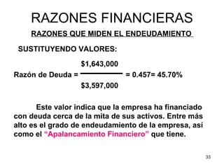 RAZONES FINANCIERAS
    RAZONES QUE MIDEN EL ENDEUDAMIENTO

 SUSTITUYENDO VALORES:
                   $1,643,000
Razón de ...