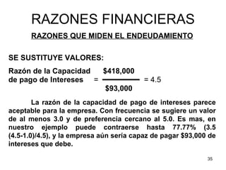 RAZONES FINANCIERAS
       RAZONES QUE MIDEN EL ENDEUDAMIENTO

SE SUSTITUYE VALORES:
Razón de la Capacidad  $418,000
de pa...