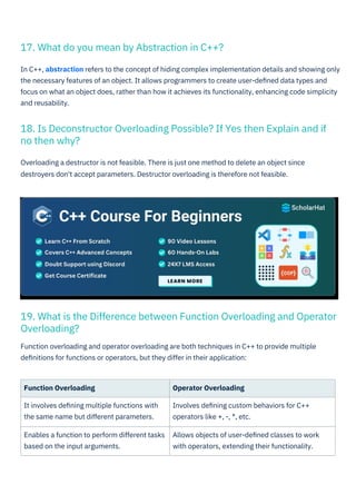 C++ Interview Questions and Answers PDF By ScholarHat | PDF