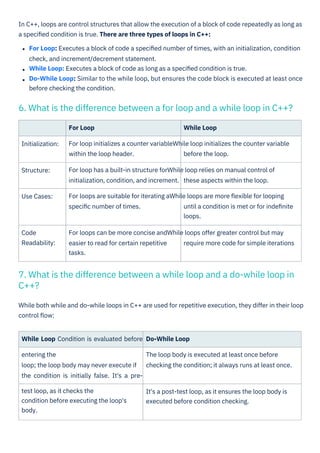 C++ Interview Questions and Answers PDF By ScholarHat | PDF