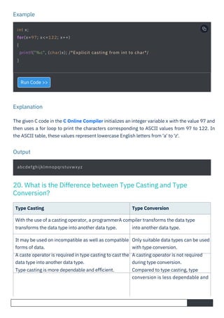 Output
Example
Explanation
Run Code >>
Type Casting Type Conversion
With the use of a casting operator, a programmerA compiler transforms the data type
transforms the data type into another data type. into another data type.
It may be used on incompatible as well as compatible
forms of data.
A caste operator is required in type casting to cast the
data type into another data type.
Type casting is more dependable and eﬃcient.
Only suitable data types can be used
with type conversion.
A casting operator is not required
during type conversion.
Compared to type casting, type
conversion is less dependable and
The given C code in the C Online Compiler initializes an integer variable x with the value 97 and
then uses a for loop to print the characters corresponding to ASCII values from 97 to 122. In
the ASCII table, these values represent lowercase English letters from 'a' to 'z'.
abcdefghijklmnopqrstuvwxyz
int x;
for(x=97; x<=122; x++)
{
printf("%c", (char)x); /*Explicit casting from int to char*/
}
20. What is the Difference between Type Casting and Type
Conversion?
 