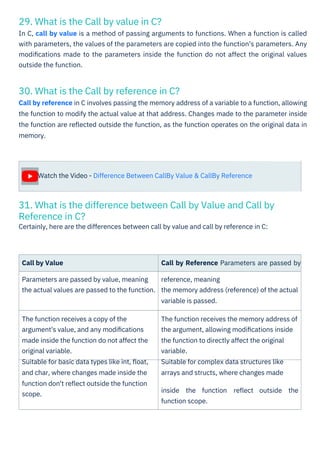 29. What is the Call by value in C?
In C, call by value is a method of passing arguments to functions. When a function is called
with parameters, the values of the parameters are copied into the function's parameters. Any
modiﬁcations made to the parameters inside the function do not affect the original values
outside the function.
30. What is the Call by reference in C?
Call by reference in C involves passing the memory address of a variable to a function, allowing
the function to modify the actual value at that address. Changes made to the parameter inside
the function are reﬂected outside the function, as the function operates on the original data in
memory.
31. What is the difference between Call by Value and Call by
Reference in C?
Certainly, here are the differences between call by value and call by reference in C:
Watch the Video - Difference Between CallBy Value & CallBy Reference
Call by Value
Parameters are passed by value, meaning
the actual values are passed to the function.
Call by Reference Parameters are passed by
reference, meaning
the memory address (reference) of the actual
variable is passed.
The function receives a copy of the
argument's value, and any modiﬁcations
made inside the function do not affect the
original variable.
Suitable for basic data types like int, ﬂoat,
and char, where changes made inside the
function don't reﬂect outside the function
scope.
The function receives the memory address of
the argument, allowing modiﬁcations inside
the function to directly affect the original
variable.
Suitable for complex data structures like
arrays and structs, where changes made
inside the function reﬂect outside the
function scope.
 
