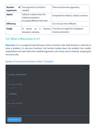 Eﬃciency
Usage
Number
arguments
Speed
Run Code >>
of One argument is all that is
needed.
Calloc() is slower than the
malloc() procedure.
It is quite eﬃcient with time.
There must be two arguments.
Compared to malloc(), calloc() is slower.
It is not very time-eﬃcient.
It serves as a signal for contiguous
memory allocation.
It
allocation indicator.
serves as a memory
Recursion in C is a programming technique where a function calls itself directly or indirectly to
solve a problem. In recursive functions, the function breaks down the problem into smaller
subproblems and calls itself with modiﬁed arguments until a base case is reached, stopping the
recursive calls.
13. What is Recursion in C?
Syntax of recursive function in the C Compiler
void do_recursion()
{
... .. ...
do_recursion();
... .. ...]
}
int main()
{
... .. ...
do_recursion();
... .. ...
}
 