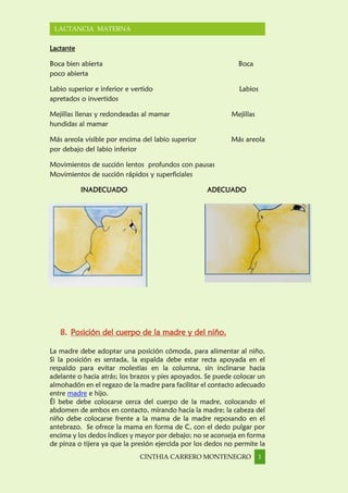 CINTHIA CARRERO MONTENEGRO 1
LACTANCIA MATERNA
Lactante
Boca bien abierta Boca
poco abierta
Labio superior e inferior e vertido Labios
apretados o invertidos
Mejillas llenas y redondeadas al mamar Mejillas
hundidas al mamar
Más areola visible por encima del labio superior Más areola
por debajo del labio inferior
Movimientos de succión lentos profundos con pausas
Movimientos de succión rápidos y superficiales
INADECUADO ADECUADO
8. Posición del cuerpo de la madre y del niño.
La madre debe adoptar una posición cómoda, para alimentar al niño.
Si la posición es sentada, la espalda debe estar recta apoyada en el
respaldo para evitar molestias en la columna, sin inclinarse hacia
adelante o hacia atrás; los brazos y pies apoyados. Se puede colocar un
almohadón en el regazo de la madre para facilitar el contacto adecuado
entre madre e hijo.
Él bebe debe colocarse cerca del cuerpo de la madre, colocando el
abdomen de ambos en contacto, mirando hacia la madre; la cabeza del
niño debe colocarse frente a la mama de la madre reposando en el
antebrazo. Se ofrece la mama en forma de C, con el dedo pulgar por
encima y los dedos índices y mayor por debajo; no se aconseja en forma
de pinza o tijera ya que la presión ejercida por los dedos no permite la
 