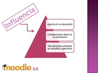 Aporta en la educación



Complemento ideal en
   la enseñanza


Herramienta utilizada
en estudios superiores
 