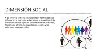 DIMENSIÓN SOCIAL
• Se refiere a cómo las interacciones y normas sociales
influyen en la expresión y vivencia de la sexualidad. Esta
dimensión abarca aspectos como las normas culturales,
los roles de género, las expectativas sociales y las
relaciones interpersonales.
 