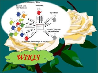 WIKIS
 
