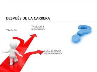 DESPUÉS DE LA CARRERA

            TRABAJO &
TRABAJO     DIPLOMADO




                    SOLO ESTUDIO
                    UN DIPLOMADO
 