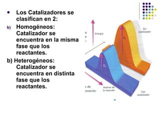 Los Catalizadores se clasifican en 2: Homogéneos: Catalizador se encuentra en la misma fase que los reactantes. b) Heterogéneos: Catalizador se encuentra en distinta fase que los reactantes. 
