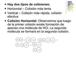 Hay dos tipos de colisiones: Horizontal – Colisión más lenta  Vertical – Colisión más rápida, colisión efectiva Colisión Horizontal:  Observemos que luego de la primer colisión existe formación de apenas una molécula de HCl. La segunda molécula se formará en la segunda colisión. 