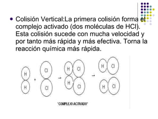 Colisión Vertical: La primera colisión forma el complejo activado (dos moléculas de HCl). Esta colisión sucede con mucha velocidad y por tanto más rápida y más efectiva. Torna la reacción química más rápida.   
