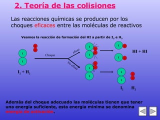 2. Teoría de las colisiones Las reacciones químicas se producen por los choques  eficaces  entre las moléculas de reactivos I I H H Choque eficaz No eficaz I I I I H H H H I I H H I I H H I 2  + H 2 HI + HI I 2   H 2 Veamos la reacción de formación del HI a partir de I 2  e H 2 Además del choque adecuado las moléculas tienen que tener una energía suficiente, esta energía mínima se denomina  energía de activación . 