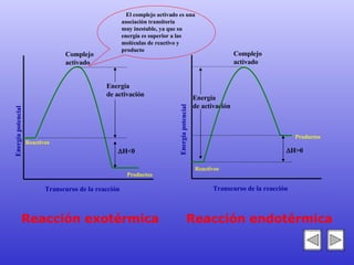 Energía  de activación Energía potencial Transcurso de la reacción Complejo activado Reactivos  H<0 Energía  de activación Transcurso de la reacción Complejo activado Reactivos  H>0 Energía potencial Reacción exotérmica Reacción endotérmica Productos Productos   El complejo activado es una asociación transitoria  muy inestable, ya que su  energía es superior a las  moléculas de reactivo y  producto 