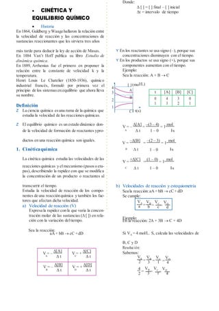  CINÉTICA Y
EQUILIBRIO QUÍMICO
 Historia
En 1864, Guldberg y Waage hallaron la relación entre
la velocidad de reacción y las concentraciones de
sustancias reaccionantes que les sirviera tres años
Donde:
∆ [ ] = [ ] final – [ ] inicial
∆t = intervalo de tiempo
más tarde para deducir la ley de acción de Masas.
En 1884 Van’t Hoff publica su libro Estudio de
dinámica química.
En 1889, Arrhenius fue el primero en proponer la
relación entre la constante de velocidad k y la
temperatura.
Henri Louis Le Chatelier (1850-1936), químico
industrial francés, formuló por primera vez el
principio de los sistemas en equilibrio que ahora lleva
su nombre.
Definición
Z La ciencia química esuna rama de la química que
estudia la velocidad de las reacciones químicas.
Y En los reactantes se usa signo (–), porque sus
concentraciones disminuyen con el tiempo.
Y En los productos se usa signo (+), porque sus
componentes aumentan con el tiempo.
Ejemplo:
Sea la reacción: A + B  C
l/L)
t [A] [B] [C]
0 4 3 0
1 3 2 1
1 t(s)
Z El equilibrio químico es un estado dinámico don-
V = –
[A]
=
–(3 – 4)
= 1
mol
de la velocidad de formación de reactantes ypro- A  t 1 – 0 ls
ductos en una reacción química son iguales.
V =
–[B]
=
–(2 – 3)
= 1
mol
1. Cinéticaquímica B  t 1 – 0 ls
La cinética química estudia las velocidades de las
V =
+[C]
=
(1 – 0)
= 1
mol
reacciones químicas y el mecanismo (pasos o eta-
pas), describiendo la rapidez con que se modifica
la concentración de un producto o reactantes al
C  t 1 – 0 ls
transcurrir el tiempo.
Estudia la velocidad de reacción de los compo-
nentes de una reacciónquímica y también los fac-
tores que afectan dicha velocidad.
a) Velocidad de reacción (V)
Expresa la rapidez con la que varía la concen-
tración molar de las sustancias ( [ ]) en rela-
ción con la variación deltiempo.
b) Velocidades de reacción y estequiometría
Sea la reacción:aA+ bB  cC+ dD
Se cumple:
Ejemplo:
En la reacción: 2A + 3B  C + 4D
Sea la reacción:
aA+ bB  cC +dD Si VA = 4 mol/L. S, calcula las velocidades de
B, C y D
Resolución:
Sabemos:
VA
=
VB
=
VC
=
VD
2 3 1 4
4
=
VB
=
VC
=
VD
2 3 1 4
VA
=
VB
=
VC
=
VD
b c d
4
[ ](mo
A
3
B
2
1
C
0
V = –
[A]
A  t
V = +
[C]
C  t
V = –
[B]
B  t
V = +
[D]
D  t
 