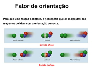 Fator de orientação

Para que uma reação aconteça, é necessário que as moléculas dos
reagentes colidam com a orientação correcta.




                            Colisão Eficaz
                            Colisão eficaz




                            Colisão Ineficaz
 