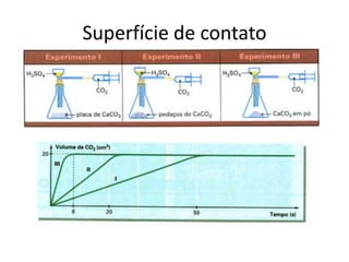 Superfície de contato
 