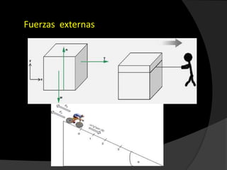 Fuerzas externas
 
