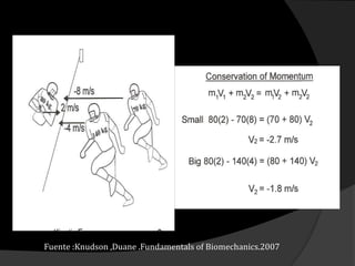 Fuente :Knudson ,Duane .Fundamentals of Biomechanics.2007
 