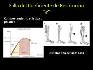 Falla del Coeficiente de Restitución
“e”
Comportamiento elástica y
plástico
Distintos tipo de fallas ósea
 