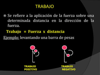  Se refiere a la aplicación de la fuerza sobre una
determinada distancia en la dirección de la
fuerza.
Trabajo = Fuerza x distancia
Ejemplo: levantando una barra de pesas
TRABAJO
POSITIVO
TRABAJO
NEGATIVO
TRABAJO
 