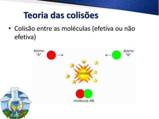 Teoria das colisões
• Colisão entre as moléculas (efetiva ou não
efetiva)
 
